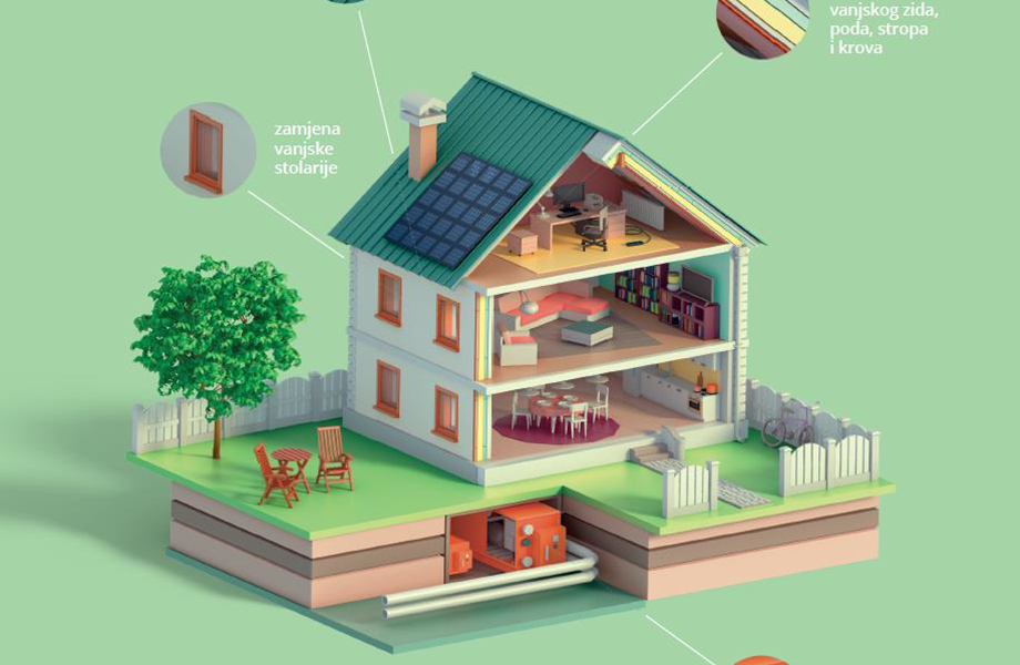Bespovratnim sredstvima do energetske obnove obiteljske kuće