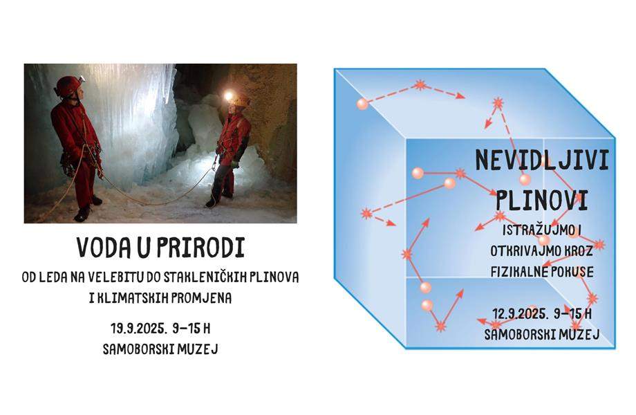 Suvremena znanost kroz postav muzeja